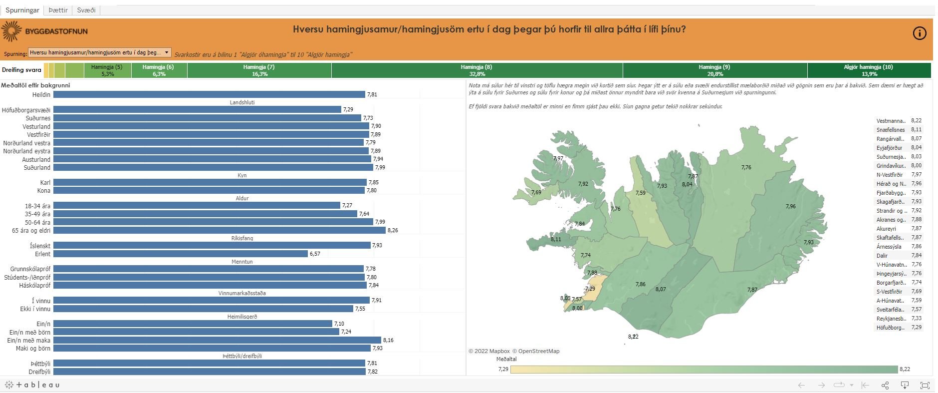 Fyrri niðurstöður í Íbúakönnun landshlutanna er að finna á mælaborði Byggðastofnunar