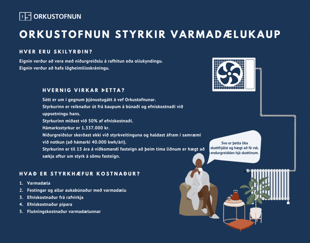 Orkustofnun styrkir varmadælukaup