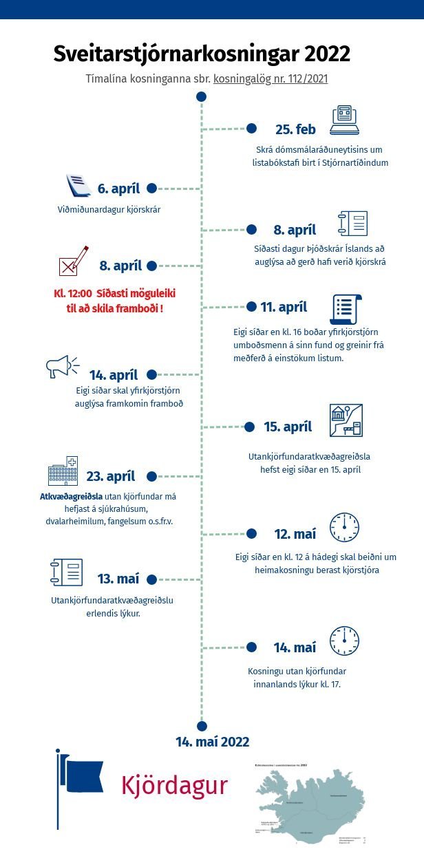 Undirbúningur fyrir sveitarstjórnarkosningar 2022